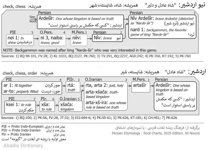تخته نرد